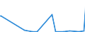 CN 28100090 /Exports /Unit = Prices (Euro/ton) /Partner: Madagascar /Reporter: Eur27_2020 /28100090:Oxides of Boron and Boric Acids (Excl. Diboron Trioxide)