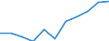 CN 2810 /Exports /Unit = Prices (Euro/ton) /Partner: Belgium/Luxembourg /Reporter: Eur27 /2810:Oxides of Boron; Boric Acids