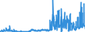 CN 2810 /Exports /Unit = Prices (Euro/ton) /Partner: Netherlands /Reporter: Eur27_2020 /2810:Oxides of Boron; Boric Acids