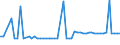 KN 2810 /Exporte /Einheit = Preise (Euro/Tonne) /Partnerland: Ver.koenigreich(Nordirland) /Meldeland: Eur27_2020 /2810:Boroxide; Borsäuren