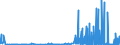 KN 2810 /Exporte /Einheit = Preise (Euro/Tonne) /Partnerland: Luxemburg /Meldeland: Eur27_2020 /2810:Boroxide; Borsäuren