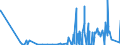 KN 2810 /Exporte /Einheit = Preise (Euro/Tonne) /Partnerland: Island /Meldeland: Eur27_2020 /2810:Boroxide; Borsäuren