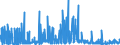 CN 2810 /Exports /Unit = Prices (Euro/ton) /Partner: Sweden /Reporter: Eur27_2020 /2810:Oxides of Boron; Boric Acids