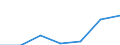 CN 2810 /Exports /Unit = Prices (Euro/ton) /Partner: Switzerland /Reporter: Eur27 /2810:Oxides of Boron; Boric Acids