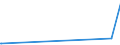 KN 2810 /Exporte /Einheit = Preise (Euro/Tonne) /Partnerland: Faeroeer Inseln /Meldeland: Eur27_2020 /2810:Boroxide; Borsäuren