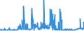 CN 2810 /Exports /Unit = Prices (Euro/ton) /Partner: Poland /Reporter: Eur27_2020 /2810:Oxides of Boron; Boric Acids