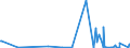 KN 2810 /Exporte /Einheit = Preise (Euro/Tonne) /Partnerland: Usbekistan /Meldeland: Eur27_2020 /2810:Boroxide; Borsäuren