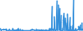 CN 2810 /Exports /Unit = Prices (Euro/ton) /Partner: Croatia /Reporter: Eur27_2020 /2810:Oxides of Boron; Boric Acids