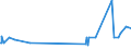 KN 2810 /Exporte /Einheit = Preise (Euro/Tonne) /Partnerland: Kosovo /Meldeland: Eur27_2020 /2810:Boroxide; Borsäuren