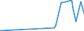 KN 2810 /Exporte /Einheit = Preise (Euro/Tonne) /Partnerland: Montenegro /Meldeland: Eur27_2020 /2810:Boroxide; Borsäuren