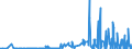 KN 2810 /Exporte /Einheit = Preise (Euro/Tonne) /Partnerland: Marokko /Meldeland: Eur27_2020 /2810:Boroxide; Borsäuren