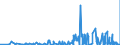 KN 2810 /Exporte /Einheit = Preise (Euro/Tonne) /Partnerland: Tunesien /Meldeland: Eur27_2020 /2810:Boroxide; Borsäuren