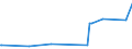 KN 2810 /Exporte /Einheit = Preise (Euro/Tonne) /Partnerland: Sudan /Meldeland: Eur27_2020 /2810:Boroxide; Borsäuren