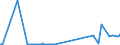 KN 2810 /Exporte /Einheit = Preise (Euro/Tonne) /Partnerland: Mauretanien /Meldeland: Eur27_2020 /2810:Boroxide; Borsäuren