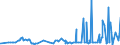 KN 2810 /Exporte /Einheit = Preise (Euro/Tonne) /Partnerland: Kap Verde /Meldeland: Eur27_2020 /2810:Boroxide; Borsäuren