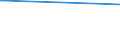 KN 2810 /Exporte /Einheit = Preise (Euro/Tonne) /Partnerland: Sierra Leone /Meldeland: Europäische Union /2810:Boroxide; Borsäuren