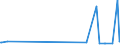 KN 2810 /Exporte /Einheit = Preise (Euro/Tonne) /Partnerland: Togo /Meldeland: Eur27_2020 /2810:Boroxide; Borsäuren