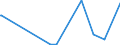 KN 2810 /Exporte /Einheit = Preise (Euro/Tonne) /Partnerland: Benin /Meldeland: Eur27_2020 /2810:Boroxide; Borsäuren