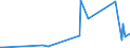 KN 2810 /Exporte /Einheit = Preise (Euro/Tonne) /Partnerland: S.tome /Meldeland: Eur27_2020 /2810:Boroxide; Borsäuren