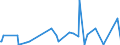 KN 2810 /Exporte /Einheit = Preise (Euro/Tonne) /Partnerland: Aethiopien /Meldeland: Eur27_2020 /2810:Boroxide; Borsäuren