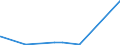 CN 28111100 /Exports /Unit = Prices (Euro/ton) /Partner: Iceland /Reporter: Eur27_2020 /28111100:Hydrogen Fluoride `hydrofluoric Acid`