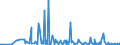 CN 28111100 /Exports /Unit = Prices (Euro/ton) /Partner: Latvia /Reporter: Eur27_2020 /28111100:Hydrogen Fluoride `hydrofluoric Acid`