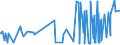 CN 28111100 /Exports /Unit = Prices (Euro/ton) /Partner: For.jrep.mac /Reporter: Eur27_2020 /28111100:Hydrogen Fluoride `hydrofluoric Acid`