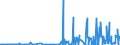 CN 28111100 /Exports /Unit = Prices (Euro/ton) /Partner: Serbia /Reporter: Eur27_2020 /28111100:Hydrogen Fluoride `hydrofluoric Acid`