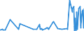 CN 28111100 /Exports /Unit = Prices (Euro/ton) /Partner: Morocco /Reporter: Eur27_2020 /28111100:Hydrogen Fluoride `hydrofluoric Acid`