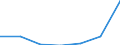 KN 28111900 /Exporte /Einheit = Preise (Euro/Tonne) /Partnerland: Ver.koenigreich /Meldeland: Eur27 /28111900:Saeuren, Anorganisch (Ausg. Chlorwasserstoff [salzsaeure], Chloroschwefelsaeure, Schwefelsaeure, Oleum, Salpetersaeure, Nitriersaeuren, Phosphorsaeure, Polyphosphorsaeuren, Borsaeuren und Fluorwasserstoff [flusssaeure])