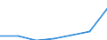 KN 28111900 /Exporte /Einheit = Preise (Euro/Tonne) /Partnerland: Daenemark /Meldeland: Eur27 /28111900:Saeuren, Anorganisch (Ausg. Chlorwasserstoff [salzsaeure], Chloroschwefelsaeure, Schwefelsaeure, Oleum, Salpetersaeure, Nitriersaeuren, Phosphorsaeure, Polyphosphorsaeuren, Borsaeuren und Fluorwasserstoff [flusssaeure])