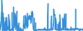 CN 28111910 /Exports /Unit = Prices (Euro/ton) /Partner: France /Reporter: Eur27_2020 /28111910:Hydrogen Bromide `hydrobromic Acid`