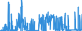 CN 28111910 /Exports /Unit = Prices (Euro/ton) /Partner: Netherlands /Reporter: Eur27_2020 /28111910:Hydrogen Bromide `hydrobromic Acid`