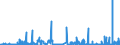 KN 28111910 /Exporte /Einheit = Preise (Euro/Tonne) /Partnerland: Ver.koenigreich /Meldeland: Eur27_2020 /28111910:Hydrogenbromid `bromwasserstoffsäure`