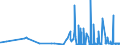 KN 28111910 /Exporte /Einheit = Preise (Euro/Tonne) /Partnerland: Griechenland /Meldeland: Eur27_2020 /28111910:Hydrogenbromid `bromwasserstoffsäure`