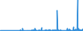 KN 28111910 /Exporte /Einheit = Preise (Euro/Tonne) /Partnerland: Spanien /Meldeland: Eur27_2020 /28111910:Hydrogenbromid `bromwasserstoffsäure`