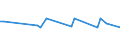 KN 28111910 /Exporte /Einheit = Preise (Euro/Tonne) /Partnerland: Ver.koenigreich(Nordirland) /Meldeland: Eur27_2020 /28111910:Hydrogenbromid `bromwasserstoffsäure`