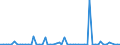 KN 28111910 /Exporte /Einheit = Preise (Euro/Tonne) /Partnerland: Ver.koenigreich(Ohne Nordirland) /Meldeland: Eur27_2020 /28111910:Hydrogenbromid `bromwasserstoffsäure`