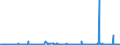 KN 28111910 /Exporte /Einheit = Preise (Euro/Tonne) /Partnerland: Belgien /Meldeland: Eur27_2020 /28111910:Hydrogenbromid `bromwasserstoffsäure`