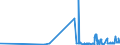 CN 28111910 /Exports /Unit = Prices (Euro/ton) /Partner: Luxembourg /Reporter: Eur27_2020 /28111910:Hydrogen Bromide `hydrobromic Acid`