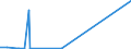 KN 28111910 /Exporte /Einheit = Preise (Euro/Tonne) /Partnerland: Island /Meldeland: Eur27_2020 /28111910:Hydrogenbromid `bromwasserstoffsäure`