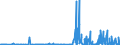 KN 28111910 /Exporte /Einheit = Preise (Euro/Tonne) /Partnerland: Schweden /Meldeland: Eur27_2020 /28111910:Hydrogenbromid `bromwasserstoffsäure`