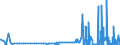 CN 28111910 /Exports /Unit = Prices (Euro/ton) /Partner: Finland /Reporter: Eur27_2020 /28111910:Hydrogen Bromide `hydrobromic Acid`