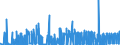 KN 28111910 /Exporte /Einheit = Preise (Euro/Tonne) /Partnerland: Oesterreich /Meldeland: Eur27_2020 /28111910:Hydrogenbromid `bromwasserstoffsäure`