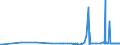 KN 28111910 /Exporte /Einheit = Preise (Euro/Tonne) /Partnerland: Malta /Meldeland: Eur27_2020 /28111910:Hydrogenbromid `bromwasserstoffsäure`