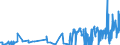 CN 28111910 /Exports /Unit = Prices (Euro/ton) /Partner: Turkey /Reporter: Eur27_2020 /28111910:Hydrogen Bromide `hydrobromic Acid`