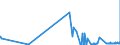 KN 28111910 /Exporte /Einheit = Preise (Euro/Tonne) /Partnerland: Estland /Meldeland: Eur27_2020 /28111910:Hydrogenbromid `bromwasserstoffsäure`