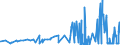 KN 28111910 /Exporte /Einheit = Preise (Euro/Tonne) /Partnerland: Lettland /Meldeland: Eur27_2020 /28111910:Hydrogenbromid `bromwasserstoffsäure`