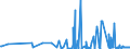 KN 28111910 /Exporte /Einheit = Preise (Euro/Tonne) /Partnerland: Litauen /Meldeland: Eur27_2020 /28111910:Hydrogenbromid `bromwasserstoffsäure`