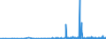 KN 28111910 /Exporte /Einheit = Preise (Euro/Tonne) /Partnerland: Tschechien /Meldeland: Eur27_2020 /28111910:Hydrogenbromid `bromwasserstoffsäure`